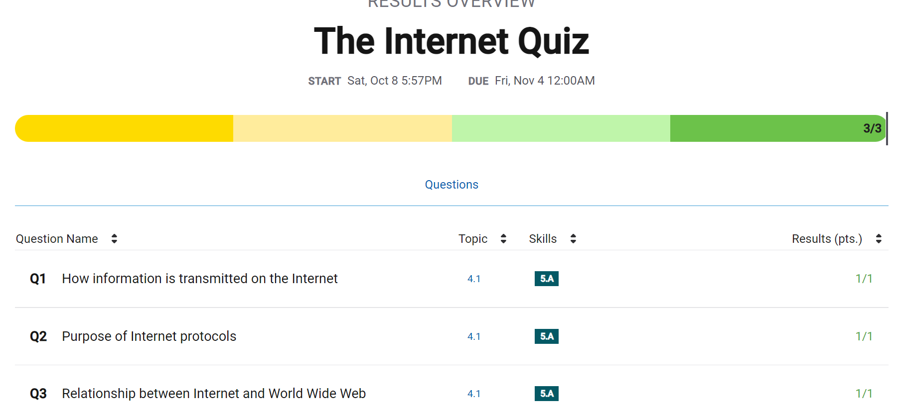 The Internet 4.1 CB Notes And Quiz | LB Blogs